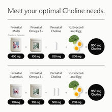 Load image into Gallery viewer, Needed. Prenatal Choline - Optimal Prenatal Choline Add On, 250Mg Talc-free Filler, Heavy Metals Free, Brain Development in Utero/Early Life, with VitaCholine, Non-GMO, Allergen Free 60 Capsules