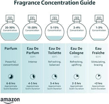 Load image into Gallery viewer, Maison Alhambra Infini Rose for Unisex Eau de Parfum Spray, 3.4 Ounce