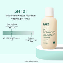 Load image into Gallery viewer, Love Wellness Feminine Wash for Women, pH Balancing Cleanser | Fragrance-Free | Vaginal Soap for Balanced pH, Intimate Health & Hygiene | Non-Irritating for Itchy Dry Sensitive Skin | 5 Fl Oz