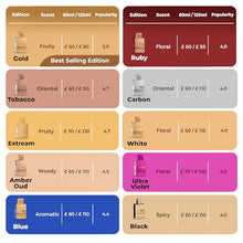 Load image into Gallery viewer, Al Haramain Amber Oud Tobacco Edition 60ml | Women's Eau de Parfume Spray | Oriental Fragrance | Luxury Arabian Unisex Perfume