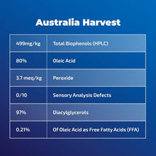 Load image into Gallery viewer, Blueprint Bryan Johnson Extra Virgin Olive Oil - Cold Pressed Polyphenol Rich EVOO (over 400 mg/kg), Smooth Peppery Flavor, Keto & Paleo Friendly, 3rd Party Verified, Single Source, 750ml Glass Bottle