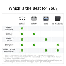 Load image into Gallery viewer, DJI Mini 3 Fly More Combo (DJI RC), Drones with Camera for Adults 4K, 3 Batteries for 114-min Flight Time, Vertical Shooting, 32800ft (10km) Video Transmission, Lightweight Mini Drone for Beginners