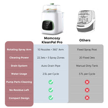 Load image into Gallery viewer, Momcozy KleanPal Pro Baby Bottle Washer, Sterilizer & Dryer - All-in-One Cleaning Machine for Bottles, Pump Parts & Baby Essentials - Time-Saving & Effortless Care