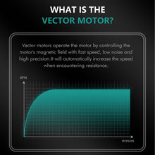 Load image into Gallery viewer, VGR 994 Vector Motor Hair Trimmer for Men, 10000 RPM Professional Hair Clippers Beard Trimmer, DLC T Blade Trimmers for Barbers, Cordless Zero Gapped Line Up Clippers with Metal Body, Travel Case