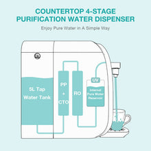 Load image into Gallery viewer, SimPure Y7P-BW Countertop Reverse Osmosis System (Comes with One Extra Replacement Cartridge)