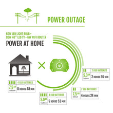 Load image into Gallery viewer, EGO POWER+ Portable Power Station, 3000W, Battery Powered, Inverter Generator for Home and Outdoor, Includes (2) 56V 7.5Ah Batteries and Charger - PST3042