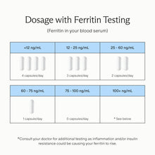 Load image into Gallery viewer, Needed. Iron for Prenatal, Pregnancy, Breastfeeding, Postpartum | Thyroid Function, Immune Support, Energy, Birth Weight, Baby's Neural Development | 60ct