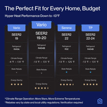 Load image into Gallery viewer, DELLA 20K BTU ODU 2 Dual Zone 9000 9000 BTU Wifi Mini Split AC Work with Alexa, Energy Efficient, 20 SEER2 208-230V Cools Up to 800 Sq.Ft Multi Zone Ductless Pre-Charged Heat Pump, 16ft Installation