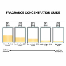 Load image into Gallery viewer, Valentino Uomo Born In Roma Extradose for Men - 3.4 oz Parfum Spray