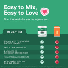 Load image into Gallery viewer, Physician's CHOICE Easy Mix Fiber for Digestive Health & Regularity - No Grit, Sugar Free, & Tasteless - Daily Prebiotic Soluble Fiber Powder Supplement for Women and Men - Unflavored - 7.1oz