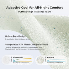 Load image into Gallery viewer, Sweetnight CoolNest 16 Inch Queen Mattress, Hybrid Queen Size Mattresses with DuoSense Pillow Top & Memory Foam for Feels up to 8° Cooler, Medium Firm Mattress Pressure Relief CertiPUR-US Certified