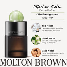 Load image into Gallery viewer, Molton Brown Lily & Magnolia Blossom Eau de Parfum 3.3 fl. oz.