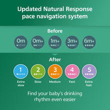 Load image into Gallery viewer, Philips Avent Natural Glass Baby Bottles with Natural Response Nipples (Slow Flow, Flow 2), 4oz, 4-Pack, SCY910/04
