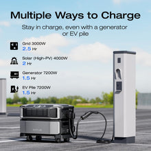 Load image into Gallery viewer, EF ECOFLOW DELTA Pro Ultra 6144Wh Power Station, 120/240V 7200W AC Output, Lifepo4 Home Battery Backup Expandable to 90kWh, 2H to Full Charge, Solar Generator for Home Use, Emergency, Camping, RV