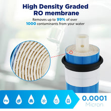 Load image into Gallery viewer, Membrane Solutions Reverse Osmosis Membrane 50 GPD 11.75"x1.75" RO Membrane Water Filter Replacement Fits Under Sink RO Drinking Water Purifier System 1-Pack