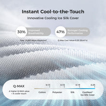 Load image into Gallery viewer, Sweetnight CoolNest 16 Inch Queen Mattress, Hybrid Queen Size Mattresses with DuoSense Pillow Top & Memory Foam for Feels up to 8° Cooler, Medium Firm Mattress Pressure Relief CertiPUR-US Certified