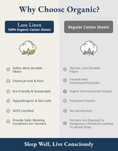 Load image into Gallery viewer, LANE LINEN 100% Organic Cotton Sheets Queen Size Bed Set, Machine Wash Eco Friendly Sustainably Produced Cotton Queen Sheet Set, Soft & Comfy Long Stabple Naturally Cooling Sheets– Mineral