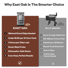 Load image into Gallery viewer, EAST OAK 30" Electric Smoker for Outdoors | Built-in Meat Probe Up to 6× Longer Smokes on a Single Load | Side Chip Loader for Smoking | Bigger Batches with 725 sq in Cooking Area, Mist Silver