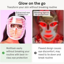 Load image into Gallery viewer, iRestore LED Face Mask for Youthful Skin, Red Light Therapy for Face, Red, Blue & Infrared Therapy for Wrinkles, Fine Lines, Dark Spots with 360 LEDs, Skincare Device for Women & Men