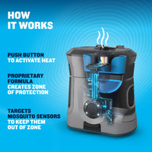 Load image into Gallery viewer, Thermacell Mosquito Repellent Rechargeable Adventure EX-Series EX90; Patio Shield with 9-Hour Battery, Includes 12-Hour Refill, Rubber Armor & Carabiner; Scent Free Bug Spray Alternative