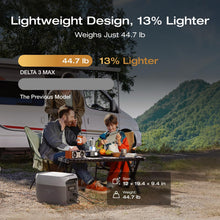 Load image into Gallery viewer, EF ECOFLOW Portable Power Station DELTA 3 MAX with 2x220W Solar Panel, 3400W X-Boost Output, Ultra-Fast 0-80% Charging in 1.13 Hr, Home Backup & RV Camping