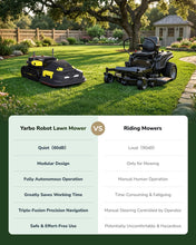 Load image into Gallery viewer, YARBO Robot Lawn Mower Pro with Modular Design for Large Yard up to 6 Acres, Perimeter Wire Free APP Control Robotic Lawnmower with 0.8"-4.0" Cutting Height, AI Vision & RTK for Navigation