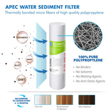 Load image into Gallery viewer, APEC ESSENCE Series 50 GPD Complete Replacement Filter For Undersink System(FILTER-MAX-ES50)