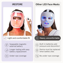 Load image into Gallery viewer, iRestore LED Face Mask for Youthful Skin, Red Light Therapy for Face, Red, Blue & Infrared Therapy for Wrinkles, Fine Lines, Dark Spots with 360 LEDs, Skincare Device for Women & Men