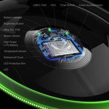 Load image into Gallery viewer, TOSY Flying Disc - 16 Million Color RGB or 36 or 360 LEDs, Extremely Bright, Smart Modes, Auto Light Up, Rechargeable, Perfect Birthday & Camping Gift for Men/Boys/Teens/Kids, 175g frisbees