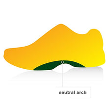 Load image into Gallery viewer, Spenco Polysorb Cross Trainer Athletic Cushioning Arch Support Shoe Insoles, Men's 12-13.5