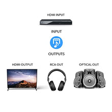 Load image into Gallery viewer, 4K Audio Extractor HDMI by OREI, UltraHD 4K @ 60Hz 18G HDMI 2.0 Audio Converter SPDIF + 3.5mm Output HDCP 2.2 - Dolby Digital/DTS Passthrough CEC, HDR, Dolby Vision, HDR10 Support (HDA-912)