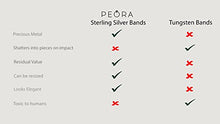Load image into Gallery viewer, Mens Sterling Silver Greek Key Wedding Ring Band in Brushed Matte Milgrain 7mm Comfort Fit Size 10