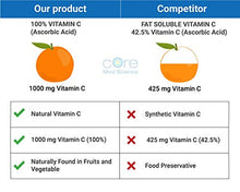 Load image into Gallery viewer, Core Med Science Liposomal Glutathione Softgels + Liposomal Vitamin C Softgels (3 Month)