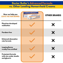 Load image into Gallery viewer, Doctor Butler's Advanced Hemorrhoid & Fissure Ointment – Lidocaine Hemorrhoid Treatment and Fissure Treatment Extra Strength Formula, Heals and Provides Fast Pain Relief and Itch Relief* (1.5 oz.)