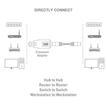 Load image into Gallery viewer, Cable Matters 2-Pack Crossover Adapter (Crossover Cable Adapter)