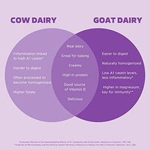 Load image into Gallery viewer, Meyenberg Nonfat Powdered Goat Milk, 12 oz, Vitamins A & D, Gluten Free, Soy Free