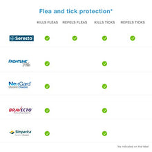 Load image into Gallery viewer, Seresto Flea and Tick Collar for Dogs, 8-Month Flea and Tick Collar for Large Dogs Over 18 Pounds