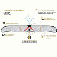 Load image into Gallery viewer, South Bay Board Co. - 7' / 8' / 9' Premium Foam Surfboards - Wax-Free Soft-Top Surfboards - Best Beginner Surfboards for Kids & Adults – Fins & Leash Included - Patented Heat Damage Prevention System