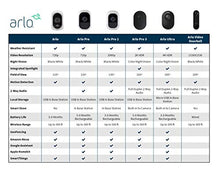 Load image into Gallery viewer, Arlo - Wireless Home Security Camera System | Night vision, Indoor/Outdoor, HD Video, Wall Mount | Includes Cloud Storage & Required Base Station | 1-Camera System (VMS3130)