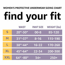 Load image into Gallery viewer, Amazon Basics Incontinence & Postpartum Underwear for Women, Maximum Absorbency, Medium, 60 Count, 3 Packs of 20 (Previously Solimo)