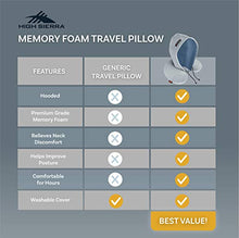 Load image into Gallery viewer, High Sierra, Fits All, Hooded Travel Pillow