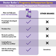 Load image into Gallery viewer, Doctor Butler's Pregnancy & Postpartum Spray - Perineal Spray and Hemorrhoid Treatment with Aloe and Chamomile, Pregnancy Support and Postpartum Essentials, Paraben Free (3oz)