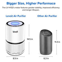 Load image into Gallery viewer, LEVOIT H13 True HEPA Filter Air Purifiers for Allergies and Pets, Smokers, Smoke, Dust, Mold, and Pollen, Cleaner for Bedroom, Large Room with Optional Night Light, LV-H132, White