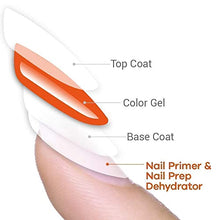 Load image into Gallery viewer, Modelones 5Pcs Gel Nail Polish Matte Top Coat & Base Coat Set with Nail Primer and Nail Prep Dehydrator