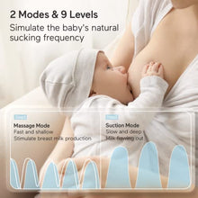 Load image into Gallery viewer, Momcozy Wearable Breast Pump S12, LCD Hands Free Breast Pump, Low Noise & Painless Electric Breast Pump with 2 Mode & 9 Levels, Portable Breastfeeding Breast Pump Can Be Worn in-Bra, 24mm Flange