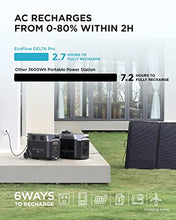 Load image into Gallery viewer, EF ECOFLOW DELTA Pro Portable Home Battery, Expandable Portable Power Station, 3.6kWh-25kWh, Huge 3600W AC Output, Solar Generator (Solar Panel Not Included) For Home Backup, Travel, Outdoor Camping