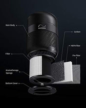 Load image into Gallery viewer, LIMENT Hepa 13 Air Purifier for Home, Medical Grade Intelligent Air Cleaner for Large Room Bedroom Office, Remove 99.97% Smoke Dust Pets Hairs, Black