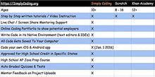 Load image into Gallery viewer, Coding for Kids: Learn to Code Javascript - Video Game Design Coding Software - Computer Programming for Kids, Ages 11-18, (PC, Mac, Chromebook Compatible)