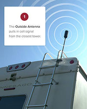Load image into Gallery viewer, weBoost Drive Reach RV - Cell Phone Signal Booster kit | Boosts 4G LTE & 5G for All U.S. Carriers - Verizon, AT&T, T-Mobile & more | Made in the U.S. | FCC Approved (model 470354)