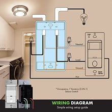 Load image into Gallery viewer, TOPGREENER Motion Detector Light Switch, in Wall Sensor Switch, Occupancy Sensor Switch 500W LED CFL 1/4HP, Wall Plates Included, Neutral Wire Required, TDOS5, White, 2 Pack